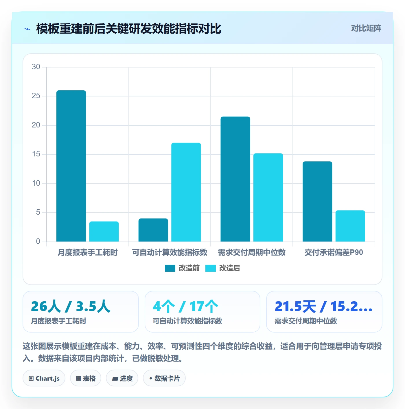 标准项目管理指南:研发团队如何做好项目模板,数据分析全流程