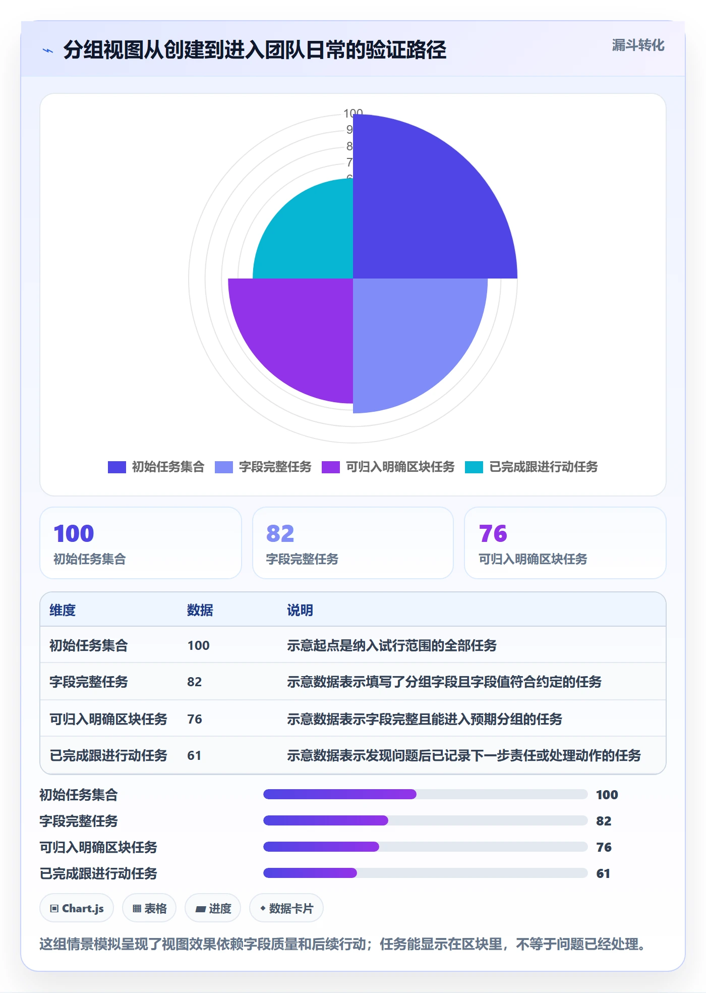 列表视图如何做好分组？项目经理流程优化与操作步骤