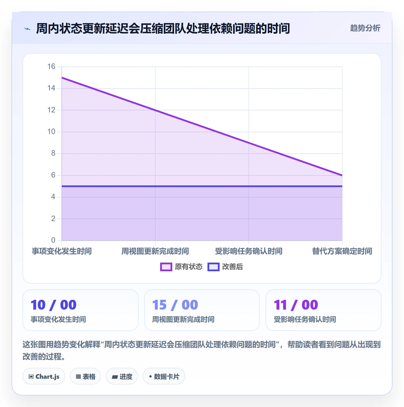 周视图流程与规范：项目负责人日历视图入门指南关键指标
