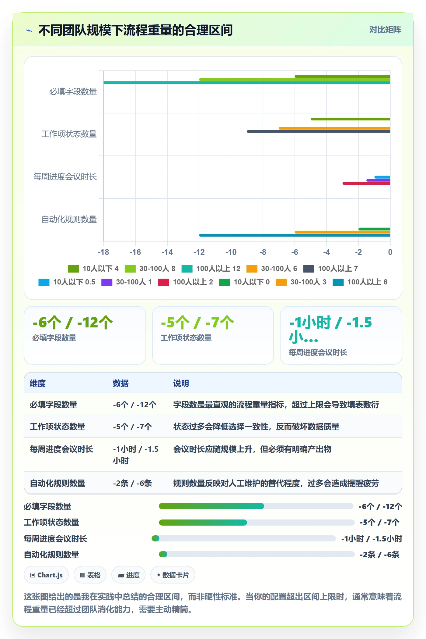 实际进度实操方法:产品经理提升进度管理效率的入门指南方法与模板