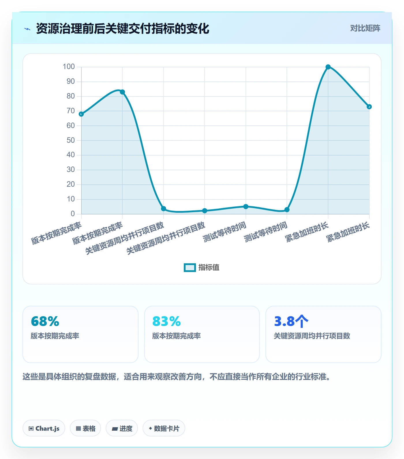 资源平衡实操方法:企业管理者提升资源负载效率的效率提升方法与模板