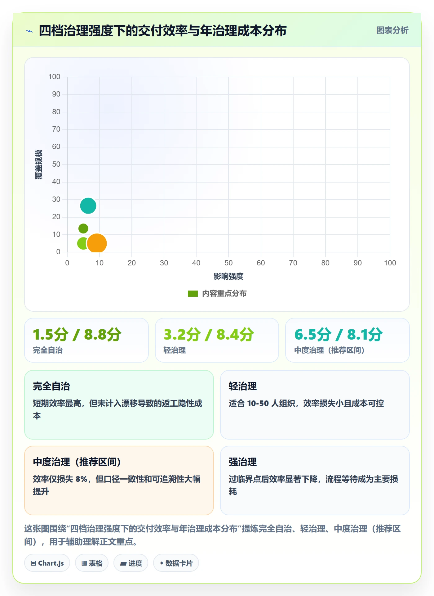 项目模板模板权限教程:实施团队制度设计,避坑指南