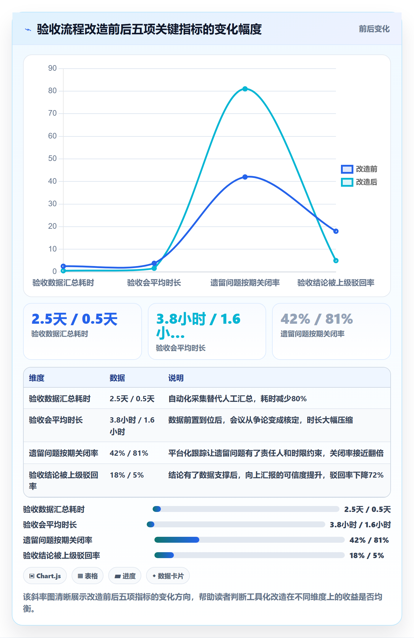 审核管理指南:PMO如何做好任务验收,数据分析全流程