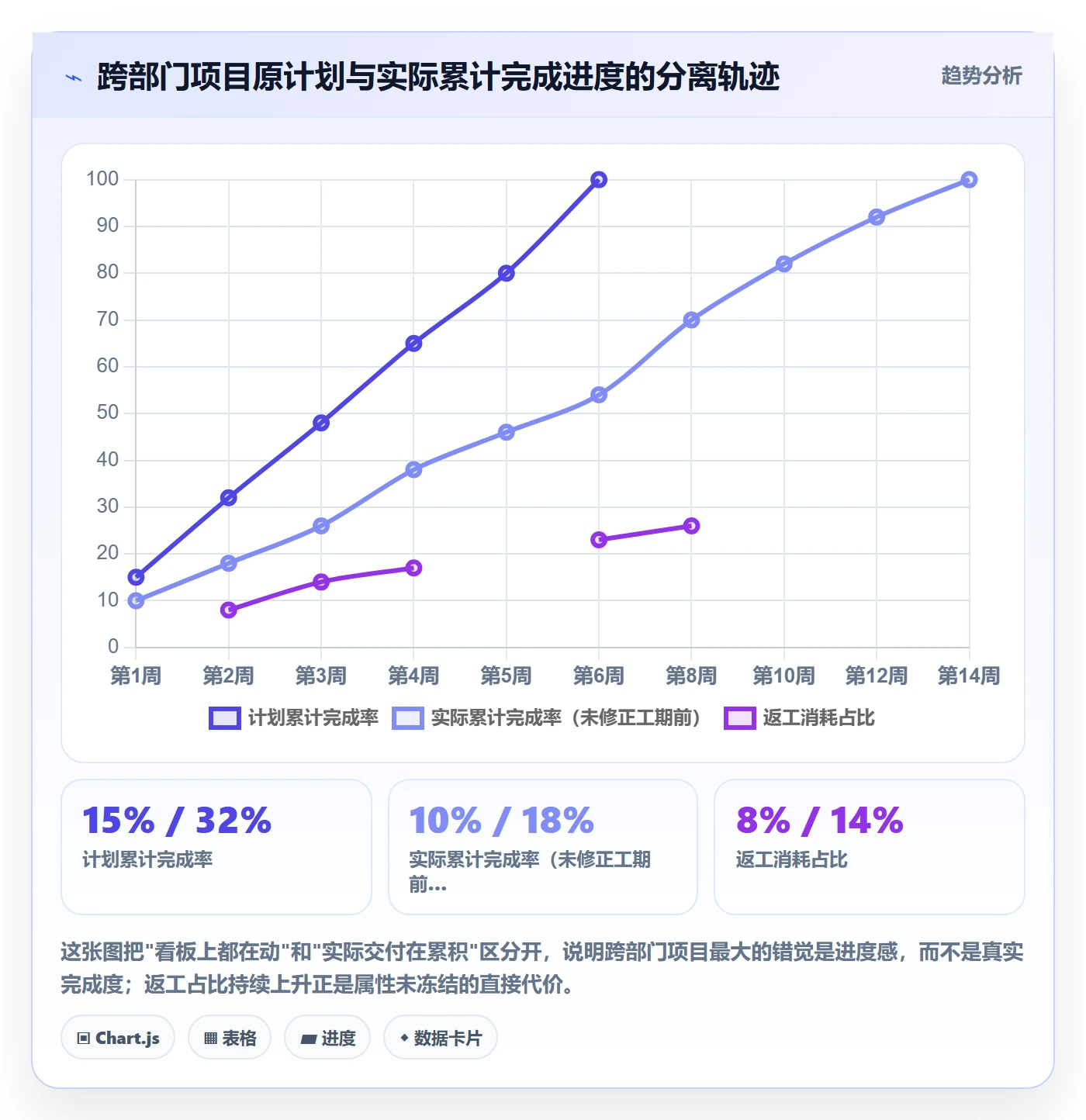 预计工期最佳实践：跨部门团队任务属性最佳实践，常见问题