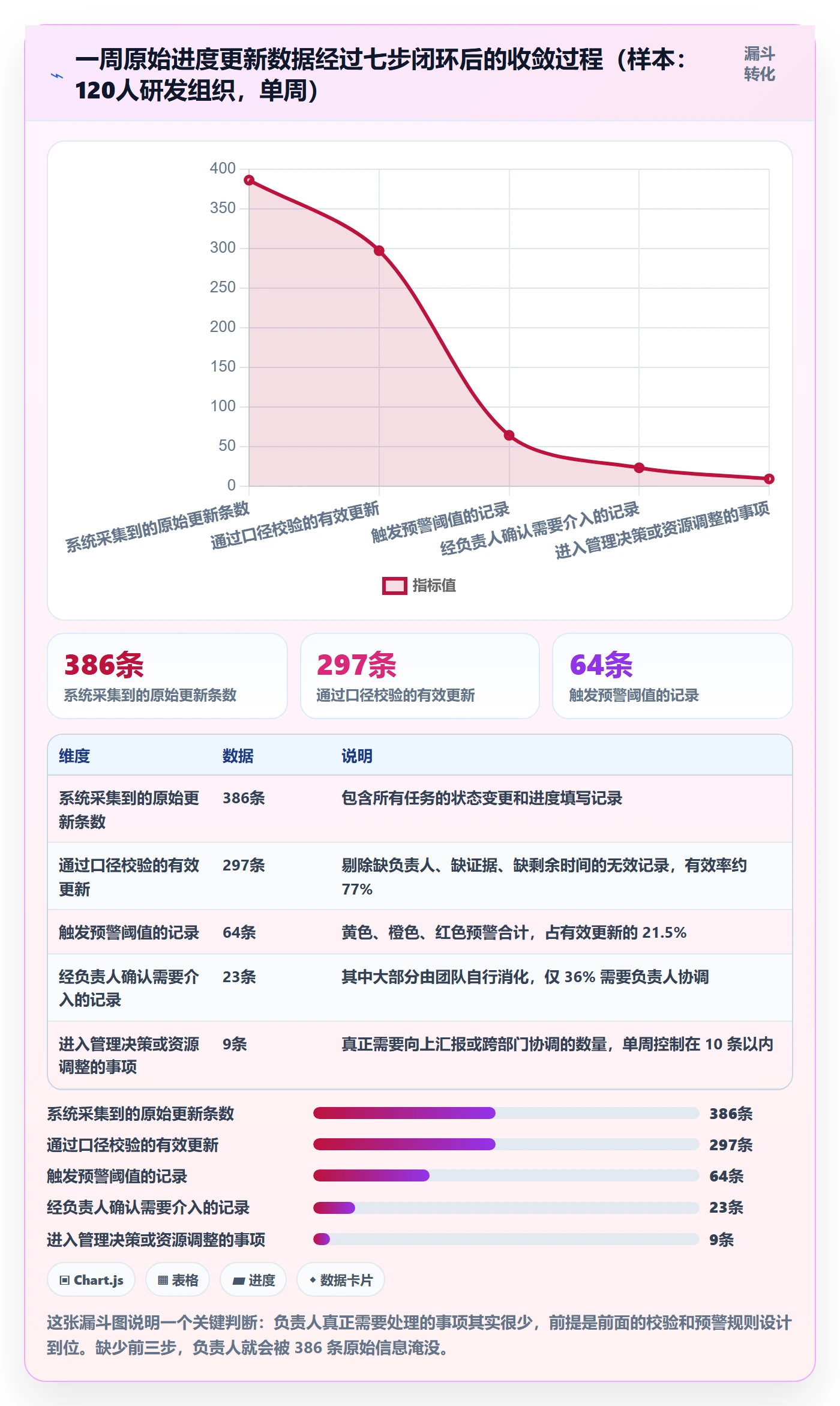 进度管理进度更新全流程：项目负责人效率提升与一文讲清