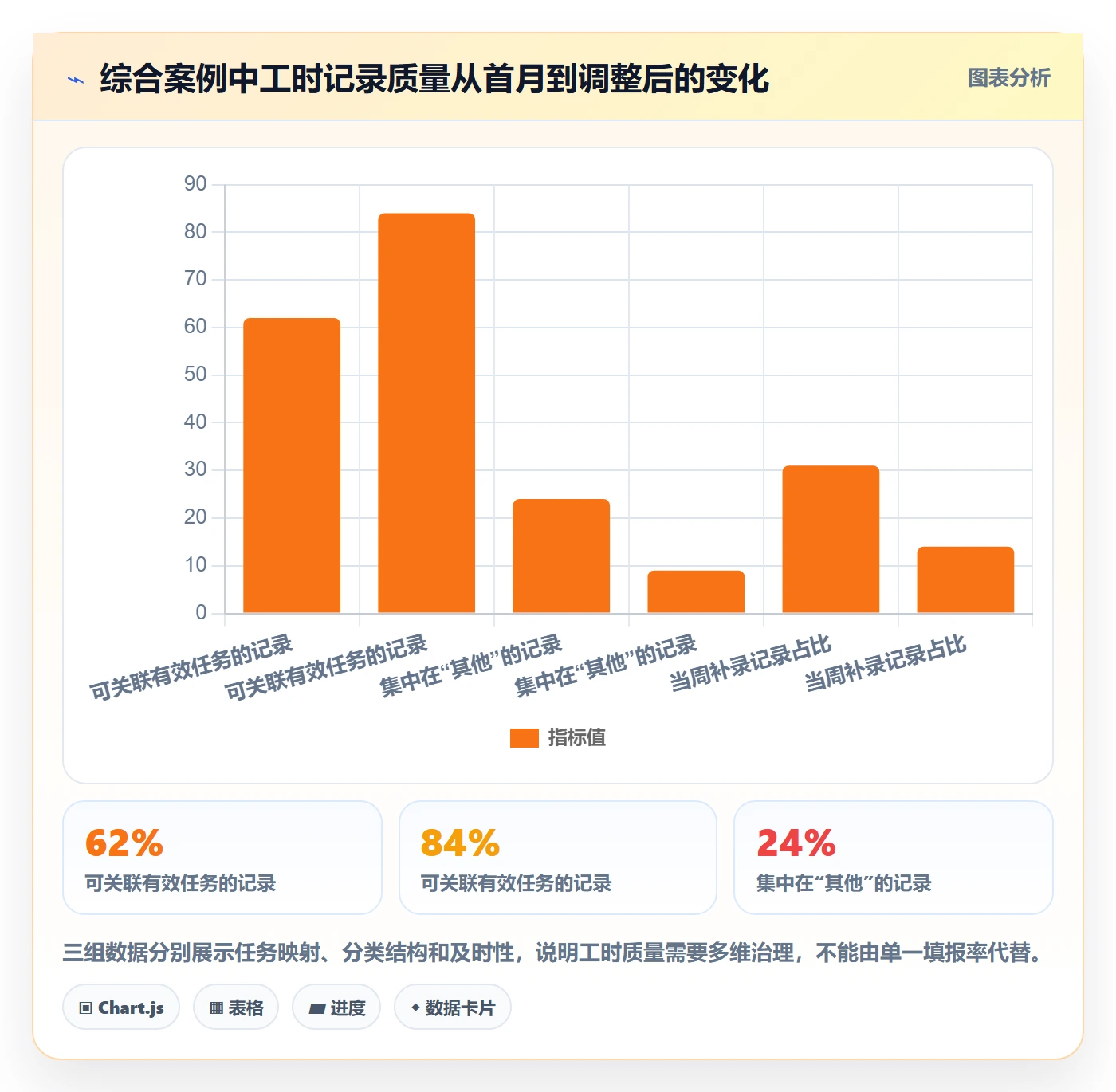 项目工时落地方案：研发团队开展工时表的风险控制案例解析