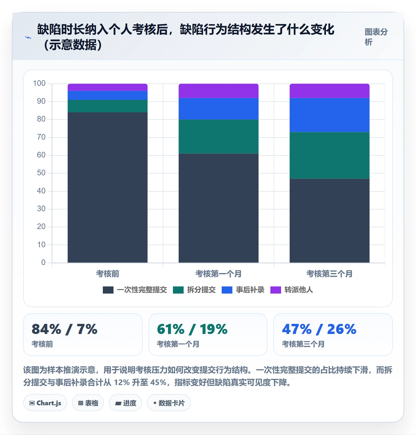 问题实操方法:项目负责人提升Bug / 缺陷效率的落地方案方法与模板