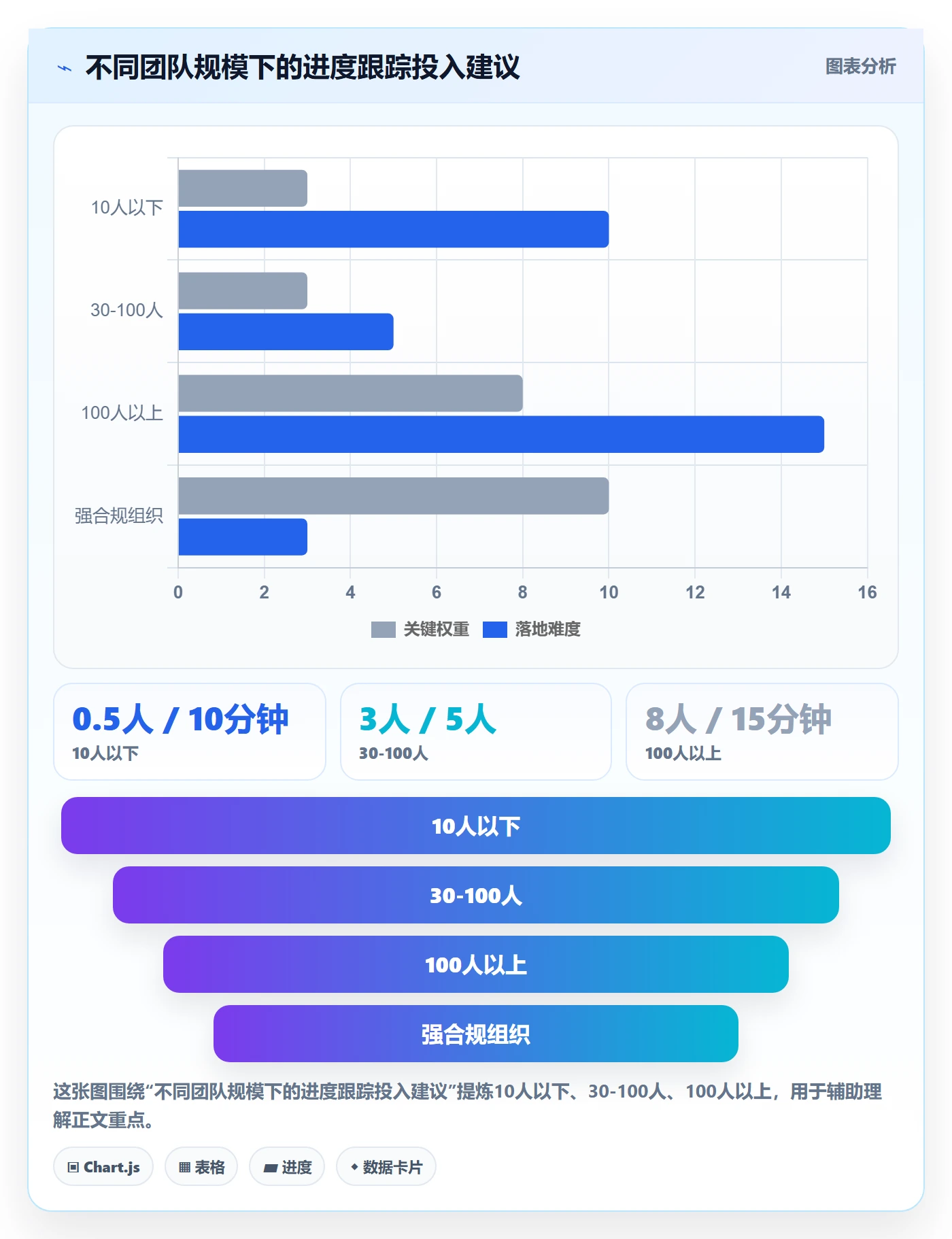 进度跟踪进展教程:研发团队协同管理,避坑指南