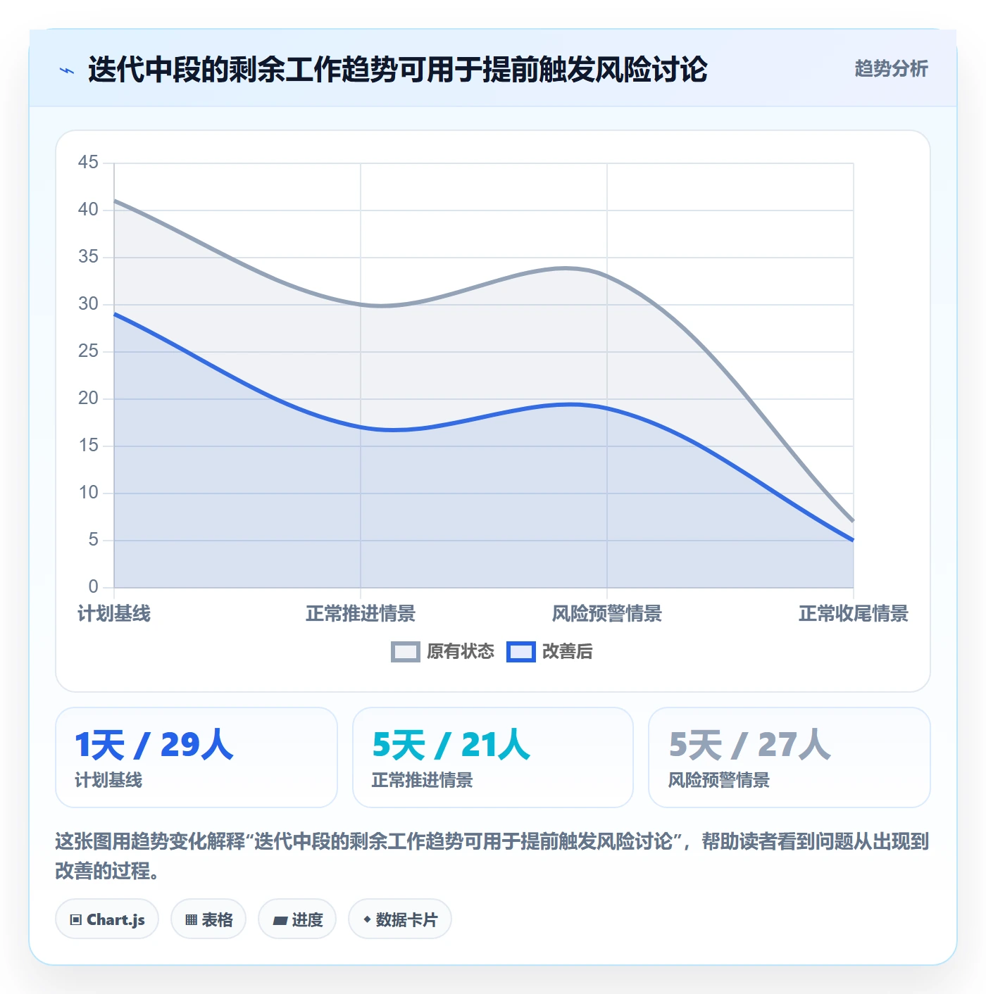 迭代任务怎么做?研发团队入门指南:迭代管理从0到1