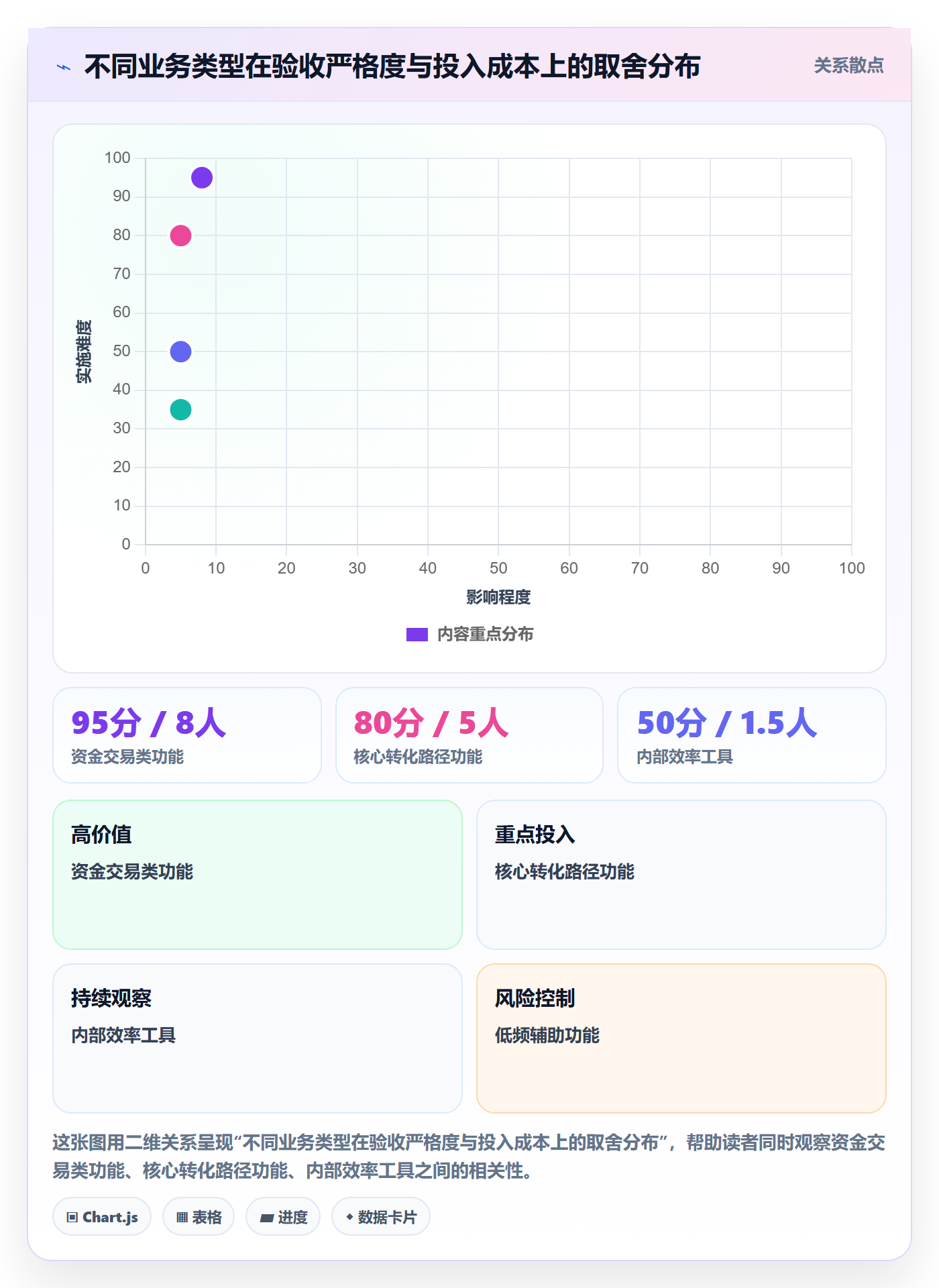 验收怎么做？产品经理最佳实践：任务验收从0到1