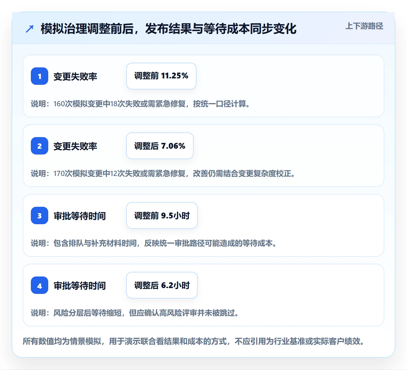 发布审批流程与规范:PMO发布管理风险控制关键指标