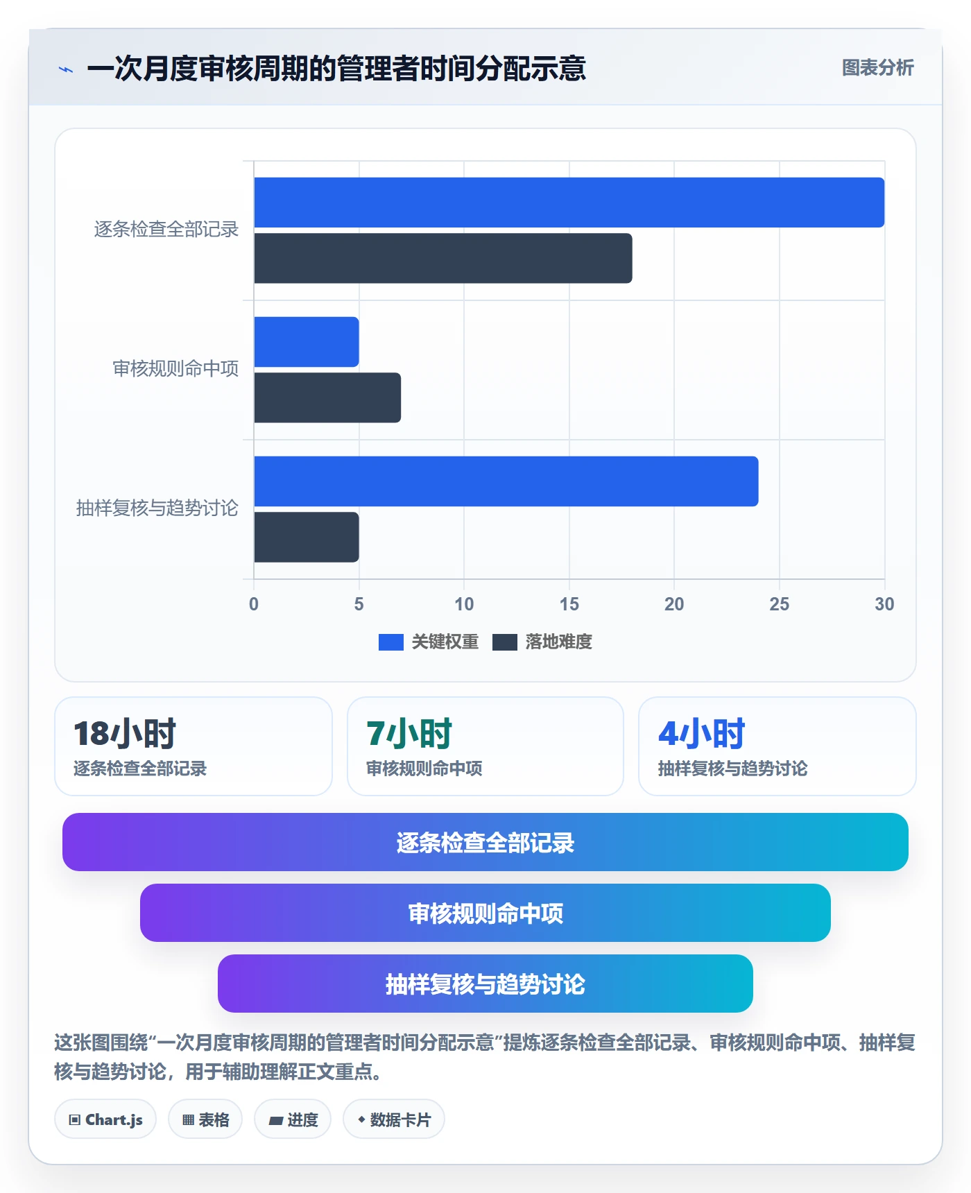 工时审核流程与规范:管理层工时管理实操方法关键指标