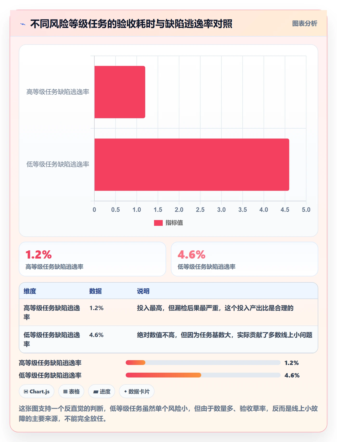 审核落地方案：产品经理开展任务验收的实操方法案例解析