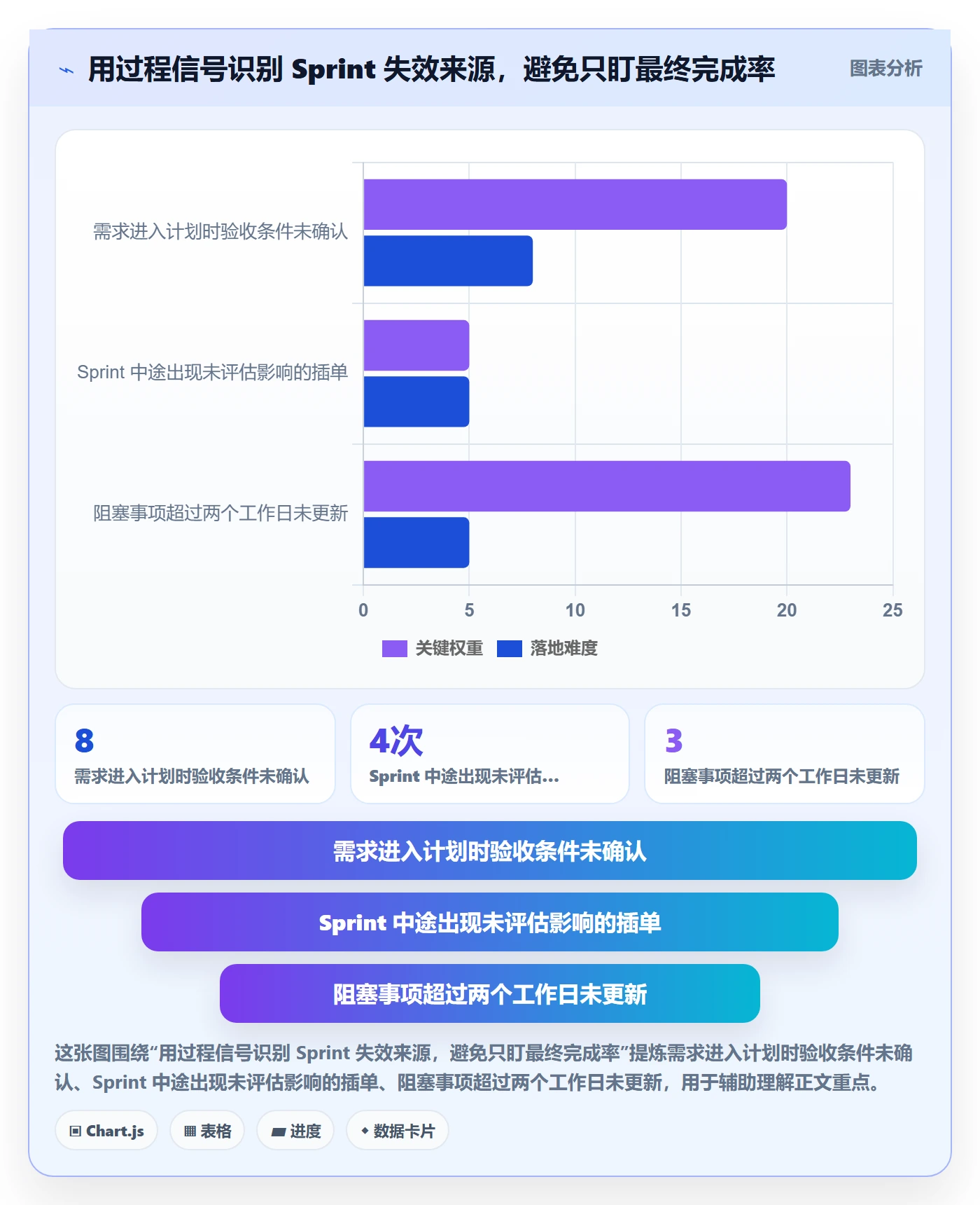 Sprint实操方法:项目经理提升敏捷项目效率的实操方法方法与模板