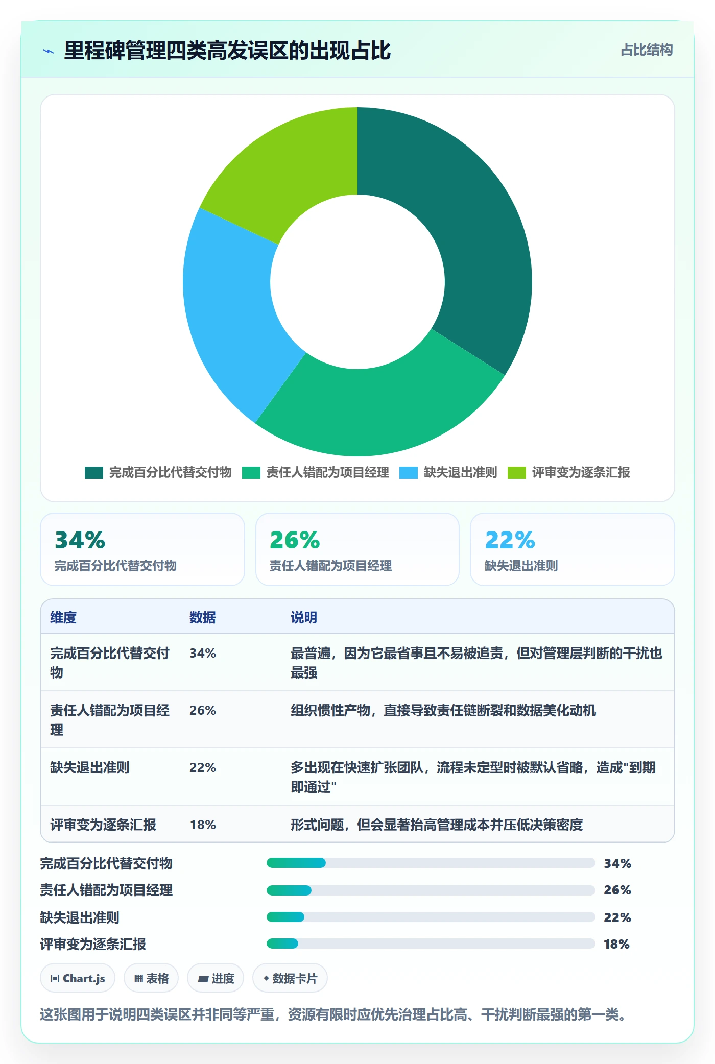 里程碑计划流程与规范:管理层里程碑风险控制关键指标
