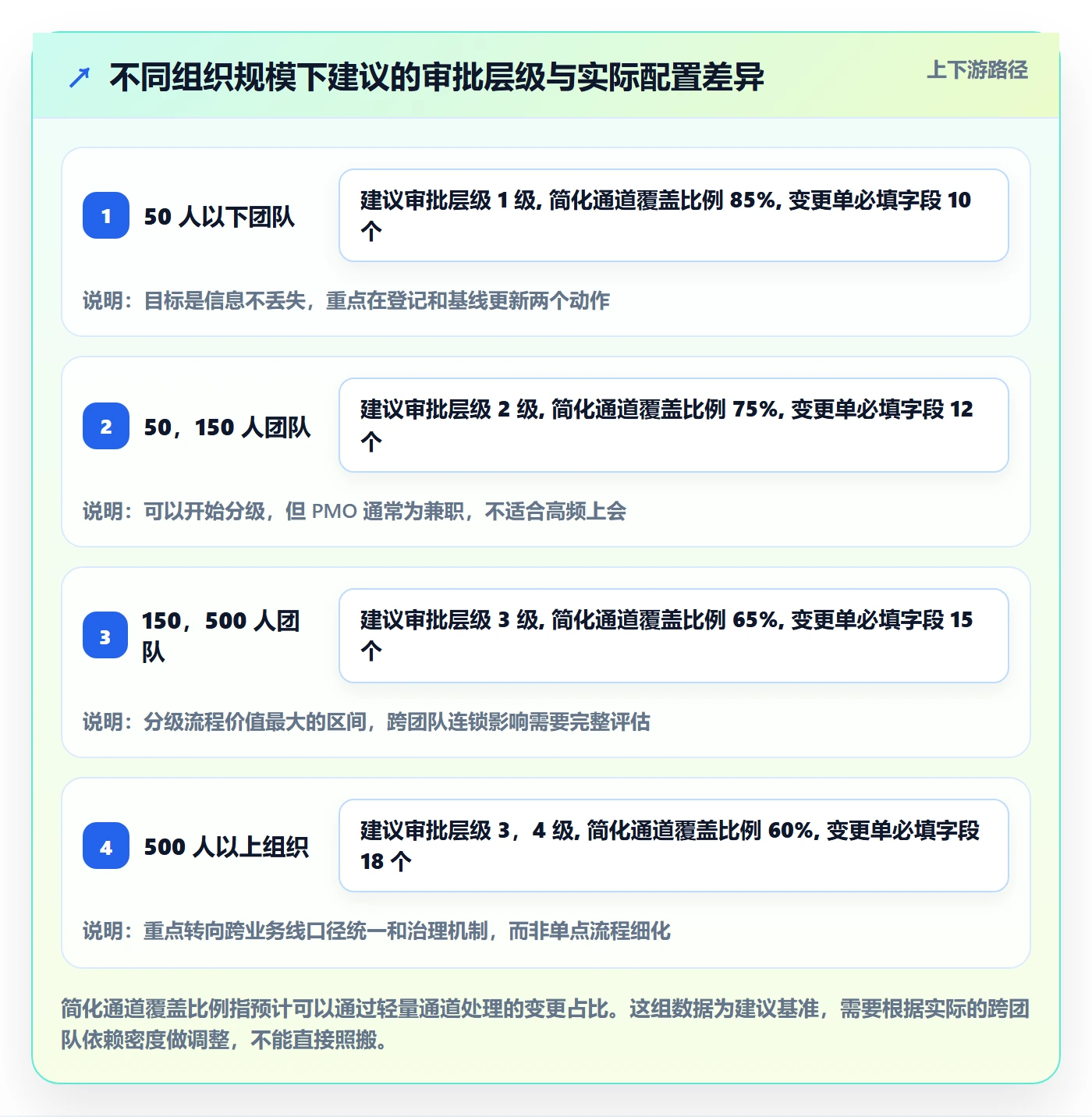 项目规划计划调整全流程：PMO风险控制与一文讲清