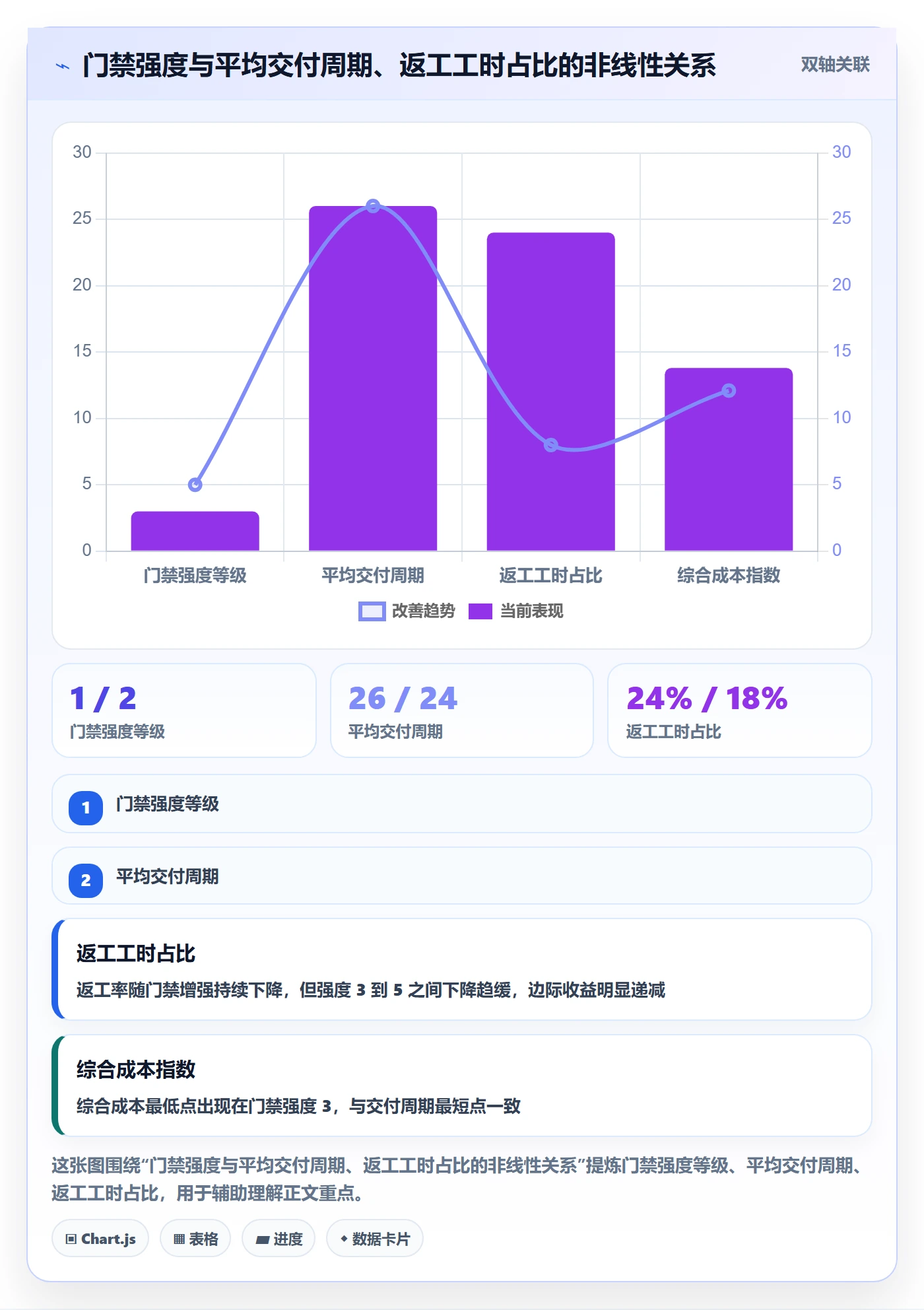 阶段划分管理指南:企业管理者如何做好项目阶段,效率提升全流程