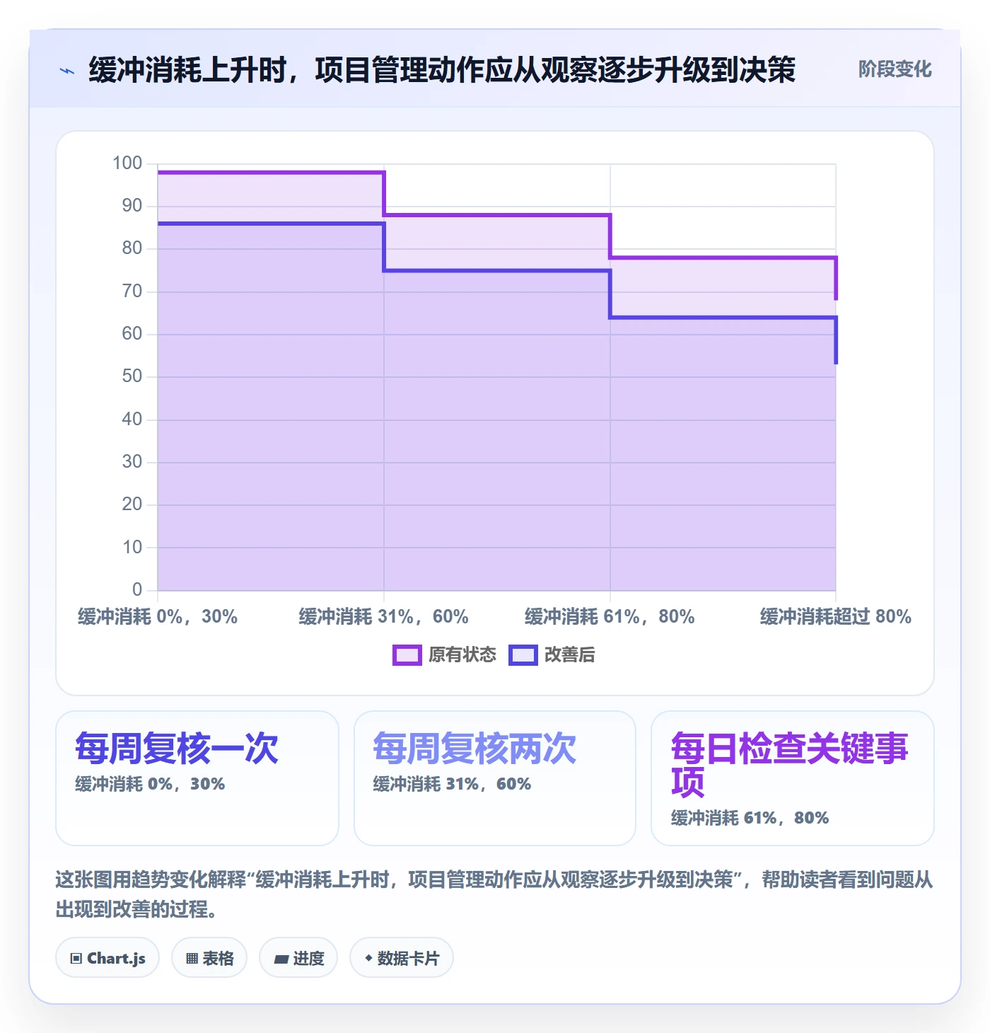 延期天数最佳实践:产品经理延期管理风险控制,常见问题