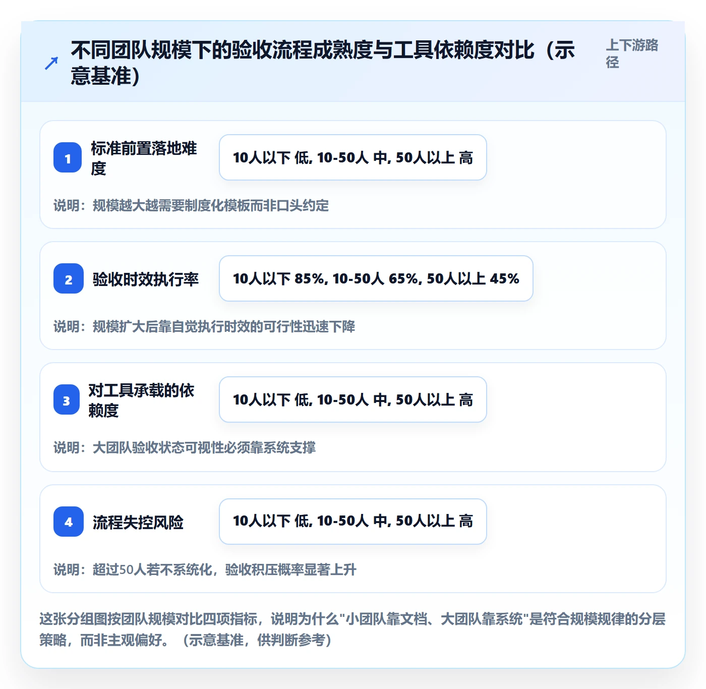 任务验收提交教程:企业管理者效率提升,避坑指南
