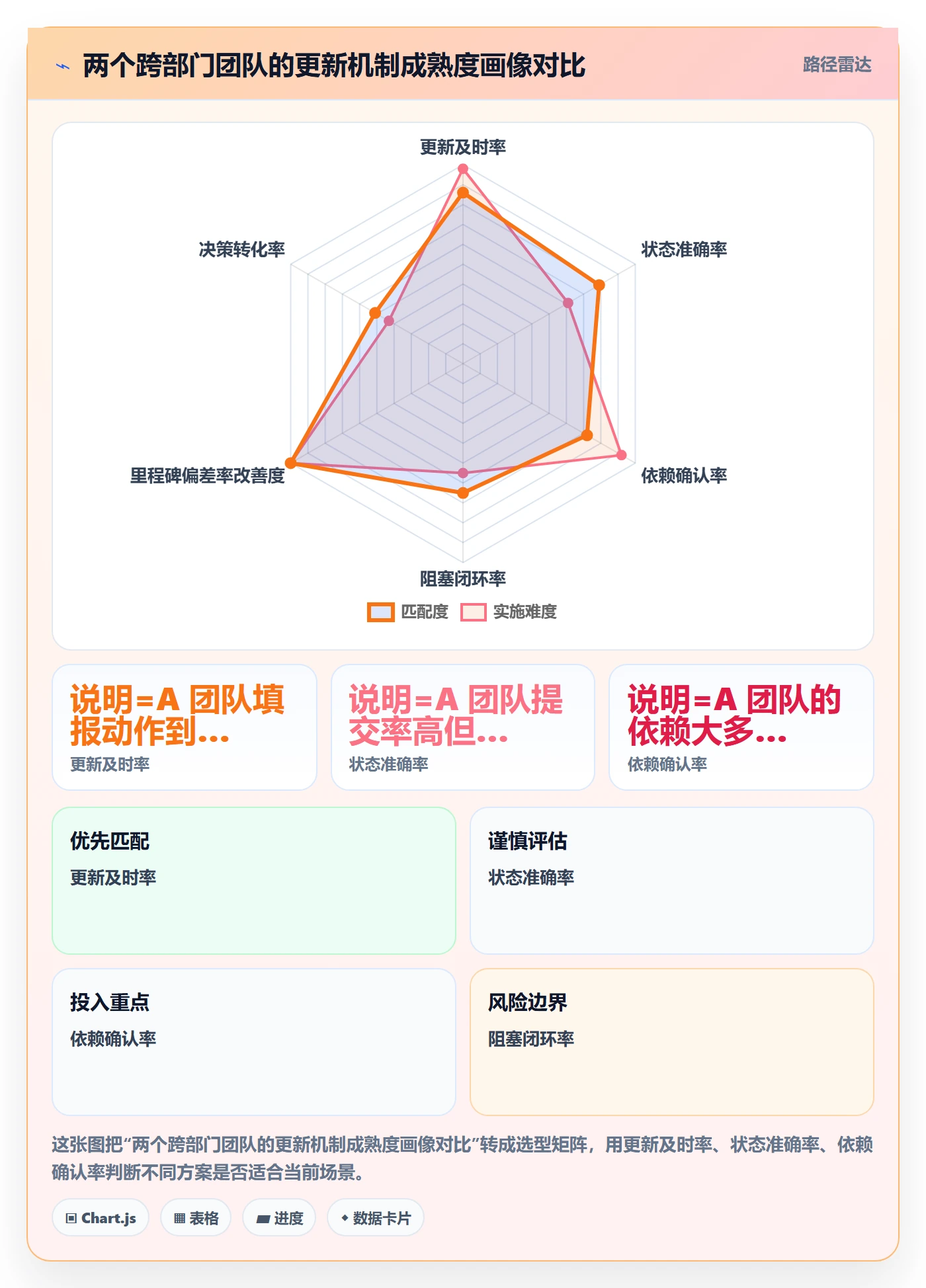 进度更新流程与规范：跨部门团队进度管理落地方案关键指标