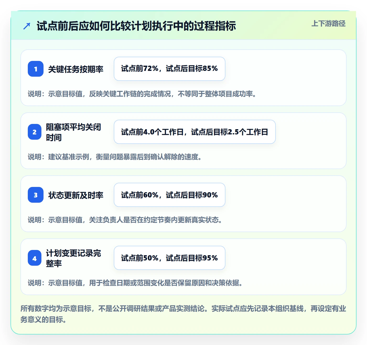 计划时间管理方法大全:项目负责人甘特图效率提升落地清单