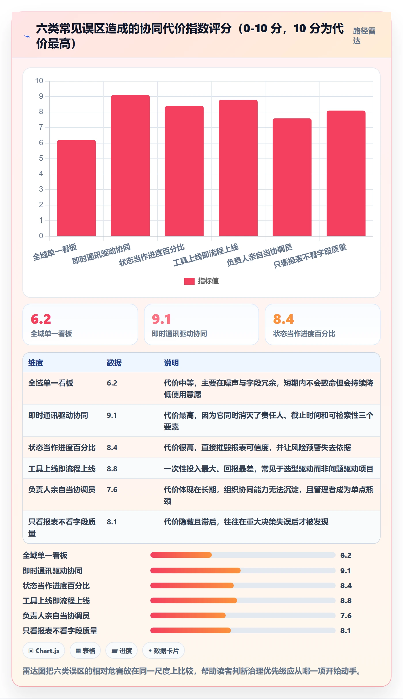 负责人最佳实践:企业管理者任务管理协同管理,常见问题