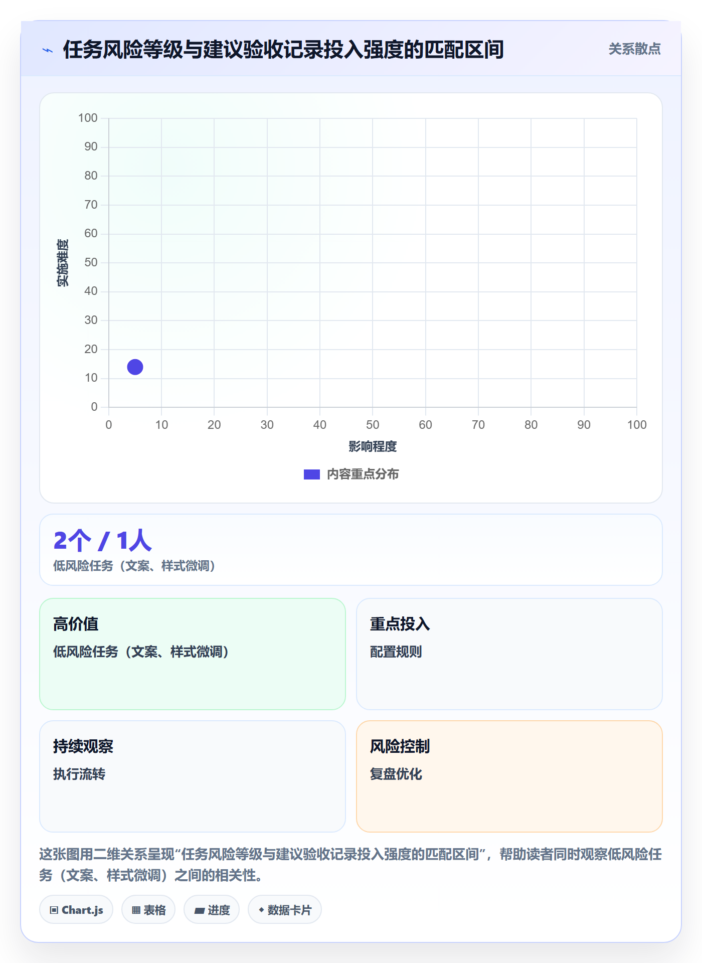 验收记录管理指南：产品经理如何做好任务验收，协同管理全流程