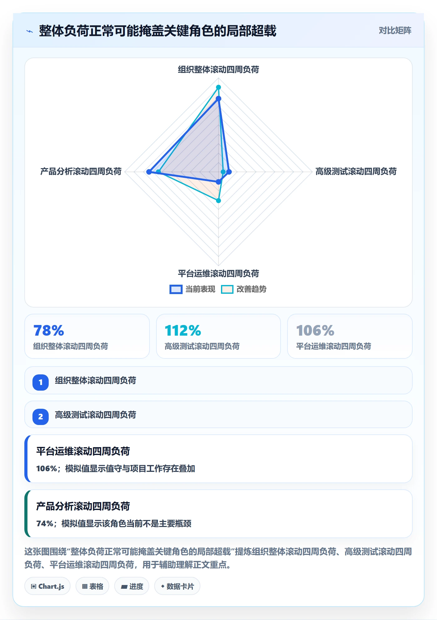 角色流程与规范:PMO资源管理协同管理关键指标