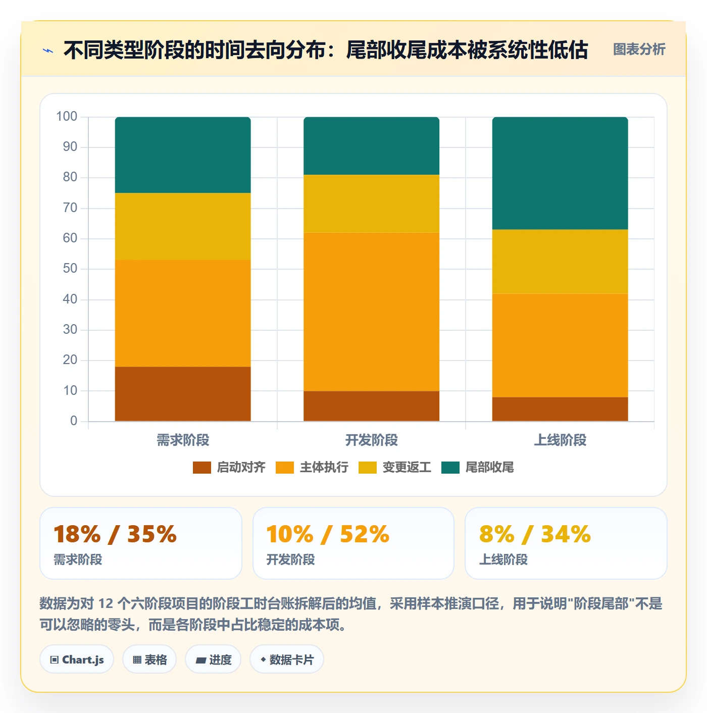 阶段任务管理方法大全：管理层项目阶段协同管理落地清单