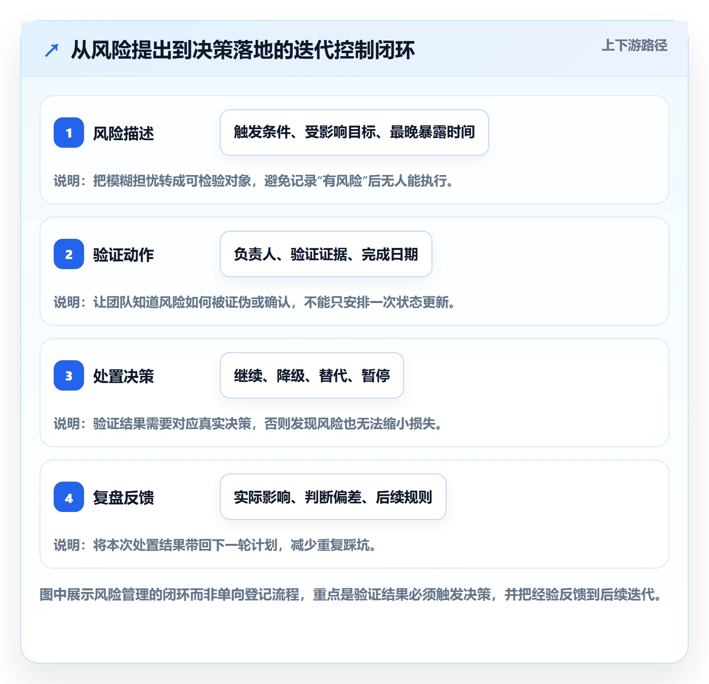 迭代最佳实践：产品经理敏捷项目风险控制，常见问题