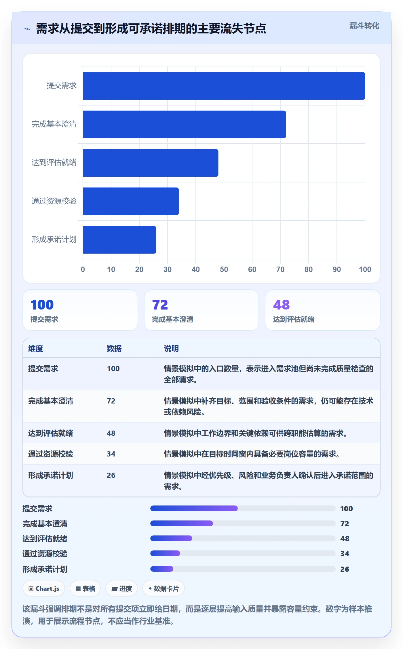 资源评估流程与规范：项目负责人需求排期效率提升关键指标