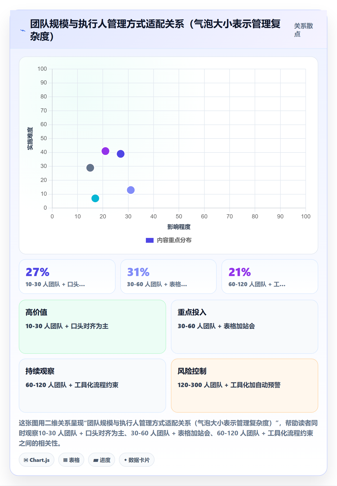 任务管理如何做好执行人?实施团队风险控制与操作步骤