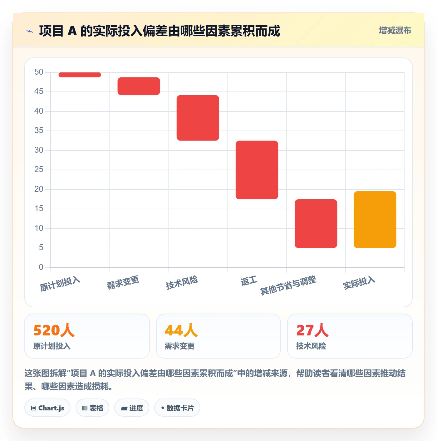 工时表如何做好审批？研发团队数据分析与操作步骤