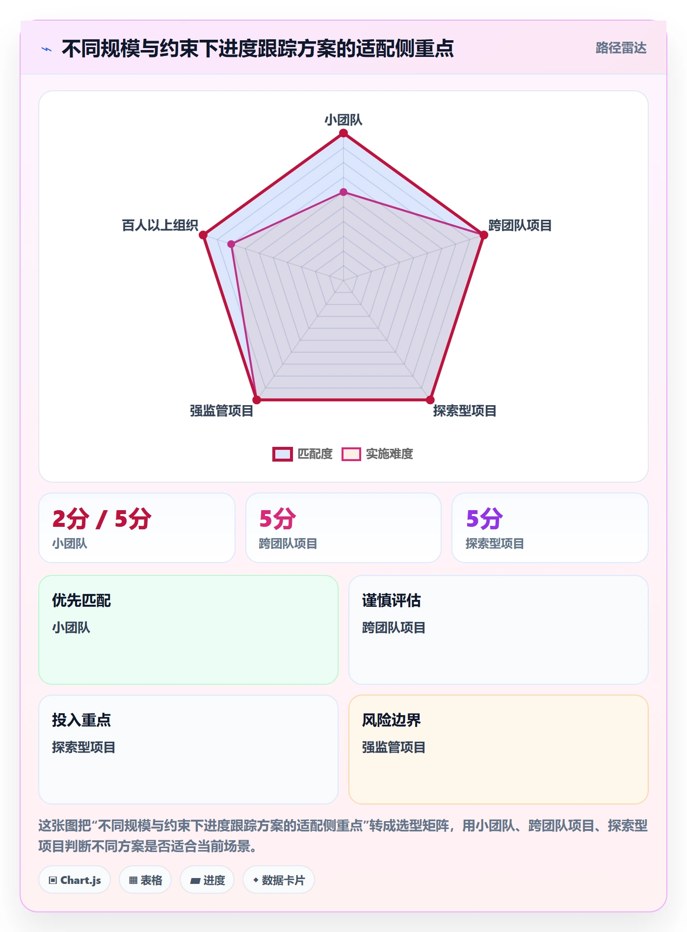 动态实操方法:项目成员提升进度跟踪效率的数据分析方法与模板