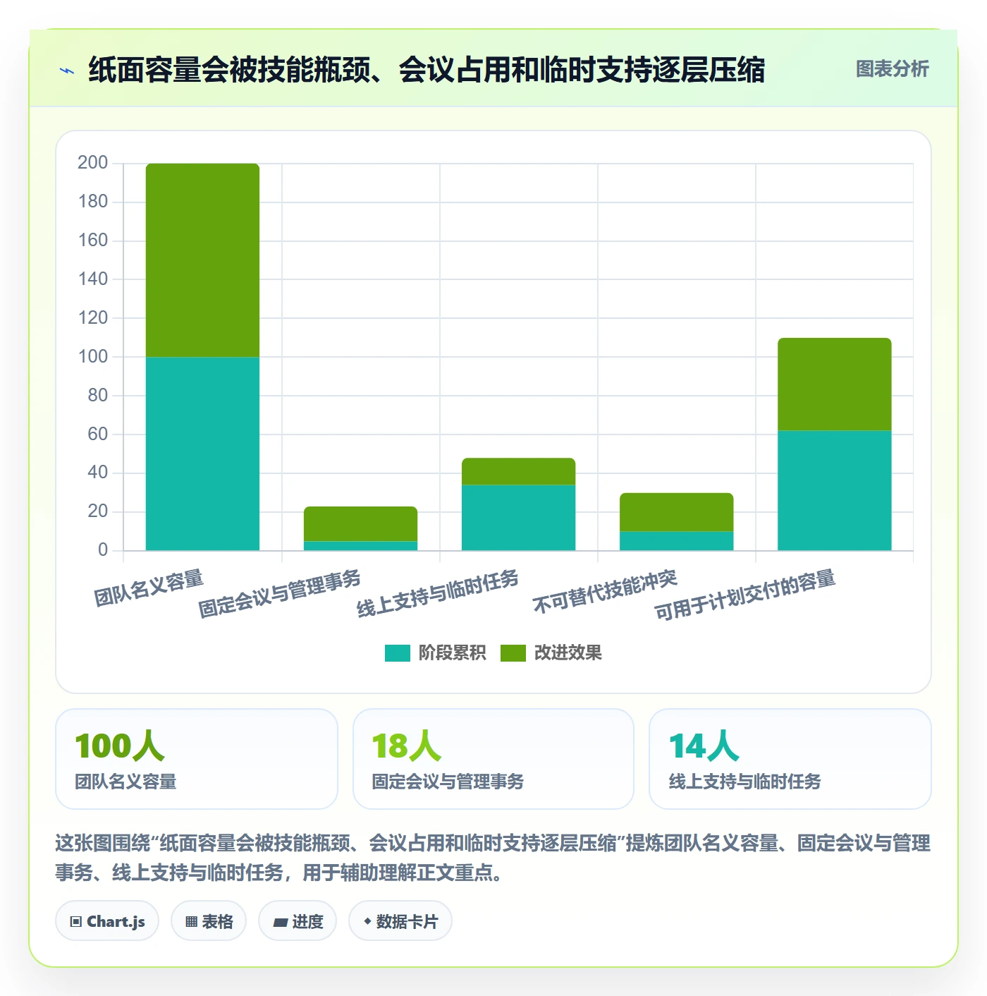 团队流程与规范:项目成员资源管理协同管理关键指标