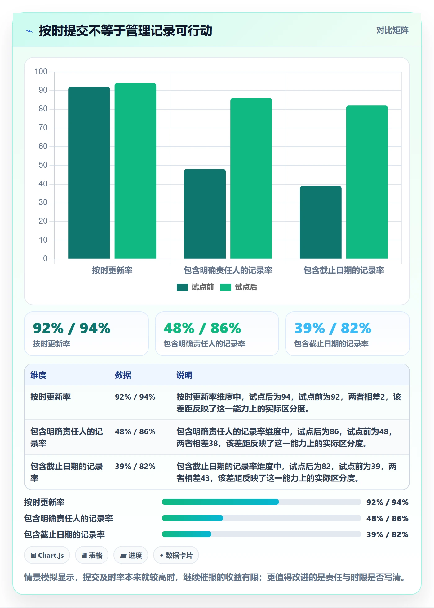 更新记录落地方案：管理层开展进度跟踪的实操方法案例解析