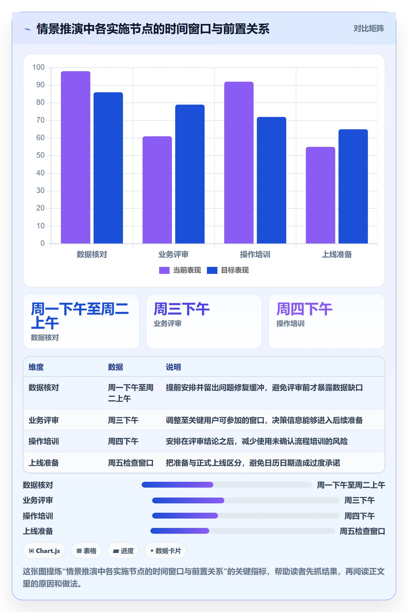 周视图最佳实践:实施团队日历视图效率提升,常见问题