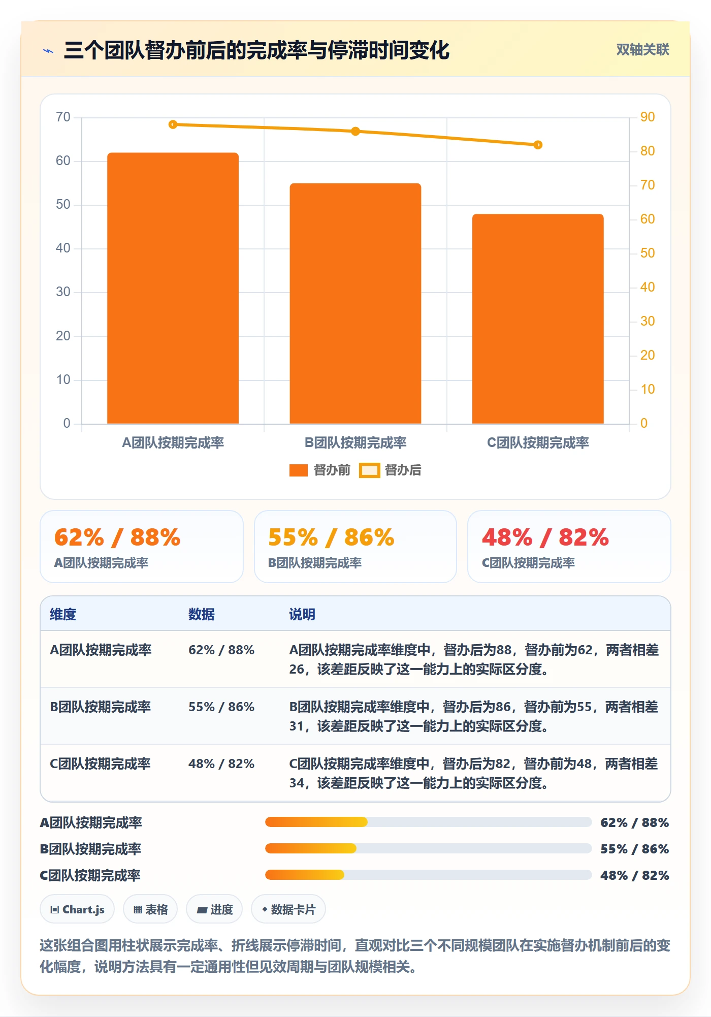 任务提醒如何做好督办?实施团队效率提升与操作步骤