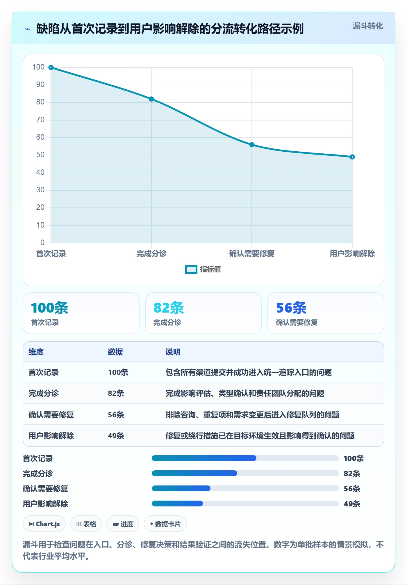 修复怎么做?实施团队流程优化:Bug / 缺陷从0到1