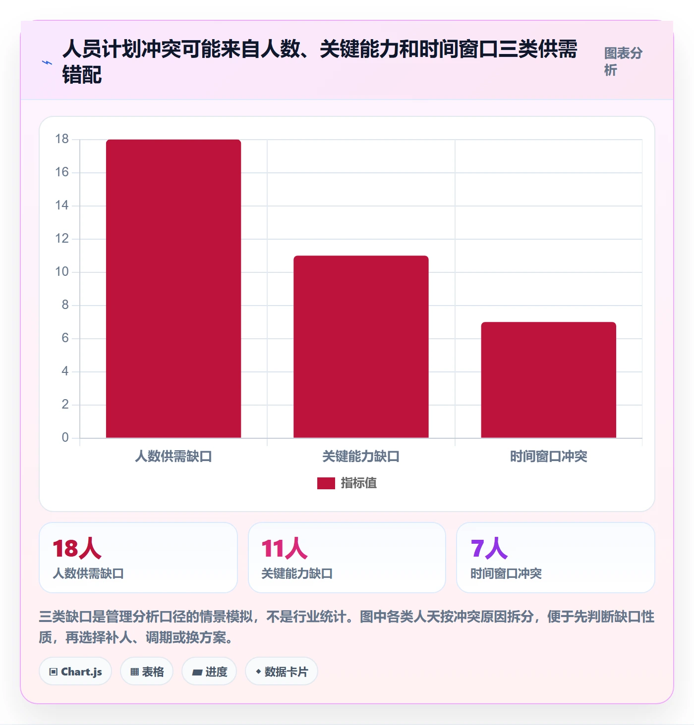 人力资源计划资源冲突全流程：企业管理者最佳实践与一文讲清