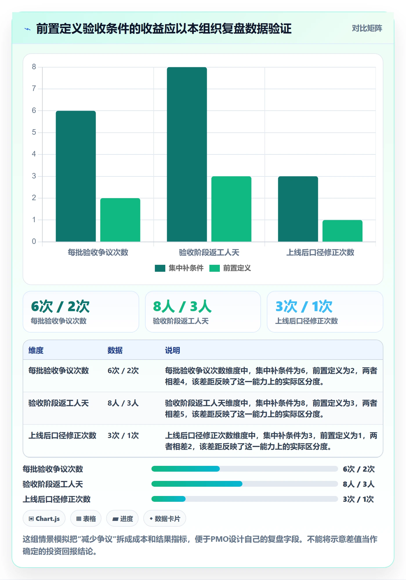 产品需求验收条件教程:PMO风险控制,避坑指南