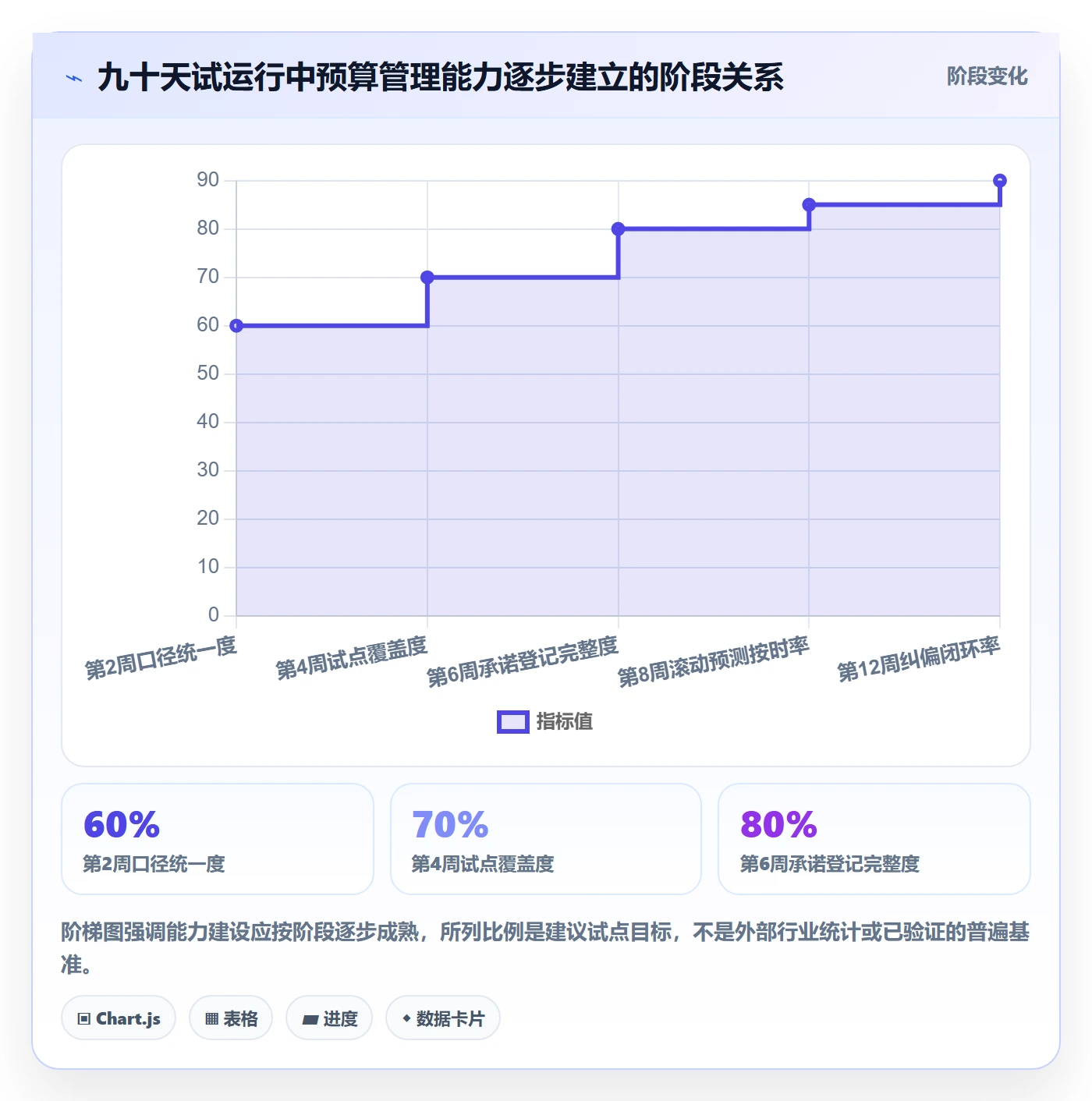 预算执行落地方案:PMO开展预算管理的实操方法案例解析