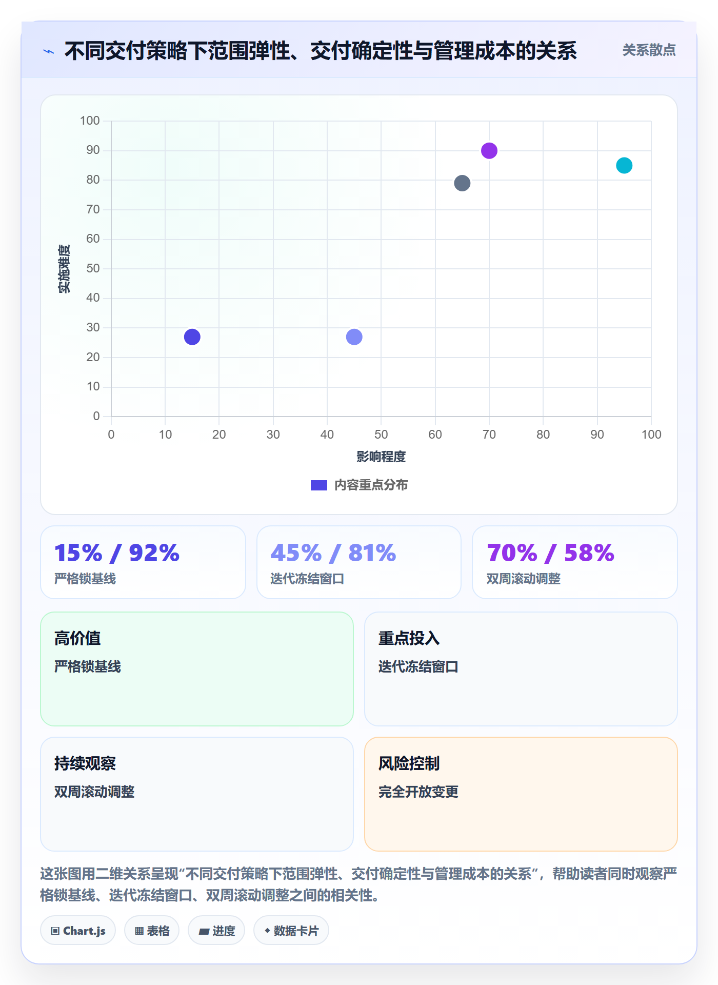 项目范围交付范围全流程:研发团队流程优化与一文讲清