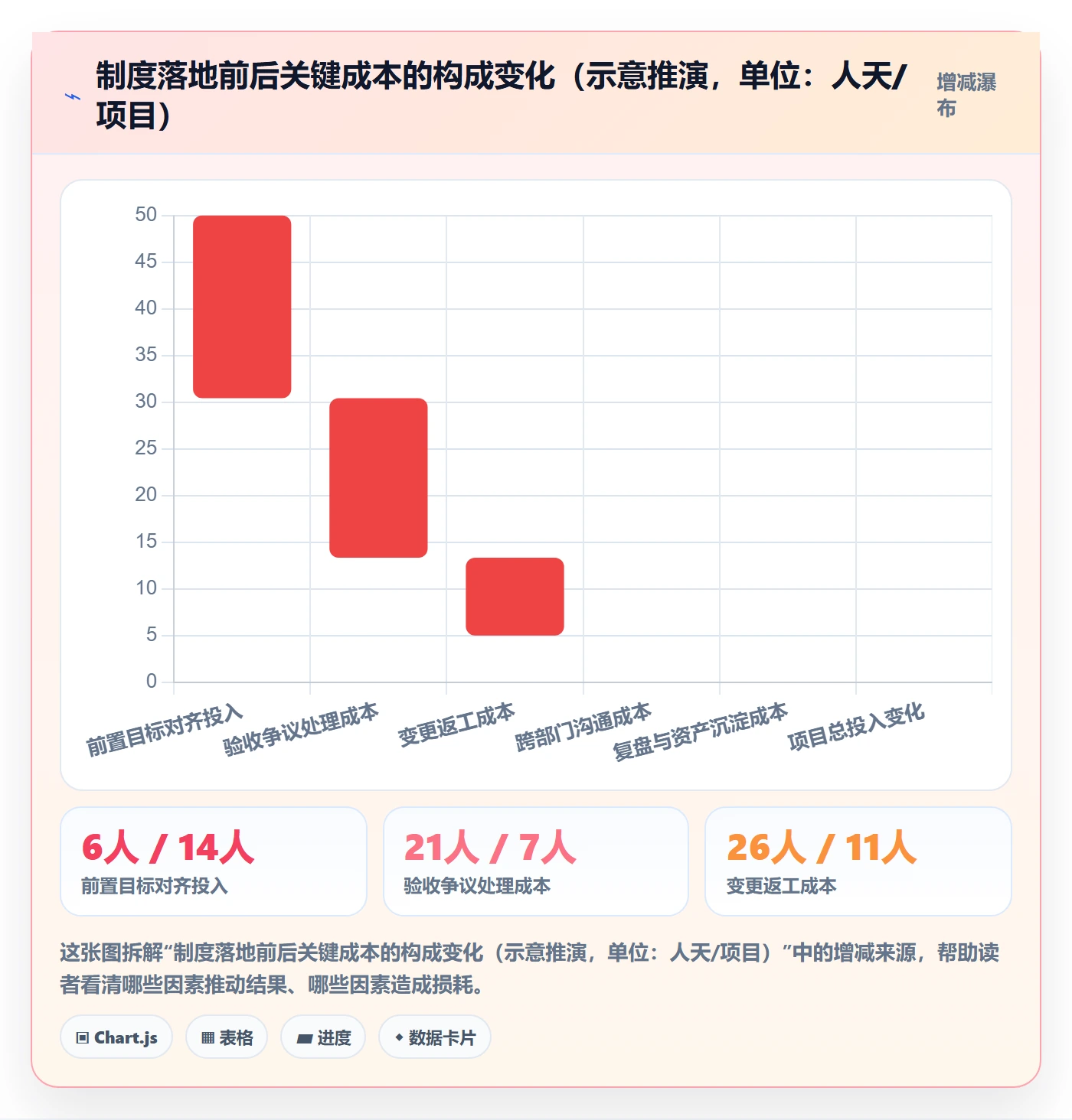 成功标准管理方法大全:项目负责人项目目标制度设计落地清单