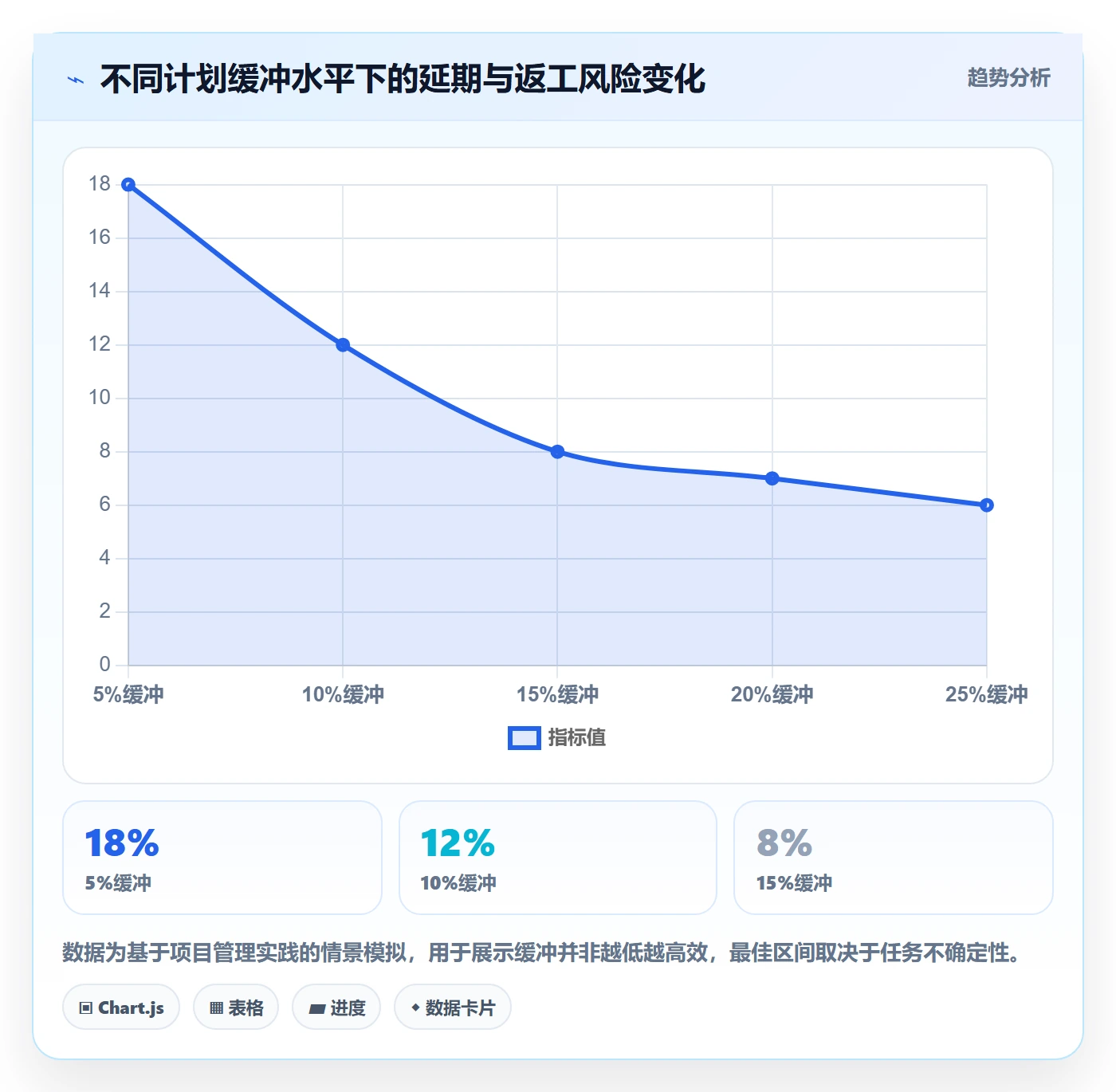 资源占用实操方法:管理层提升资源管理效率的入门指南方法与模板
