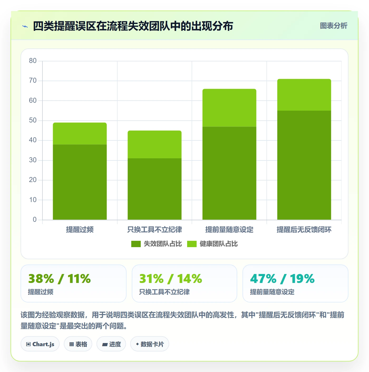 任务提醒提前提醒全流程:管理层实操方法与一文讲清
