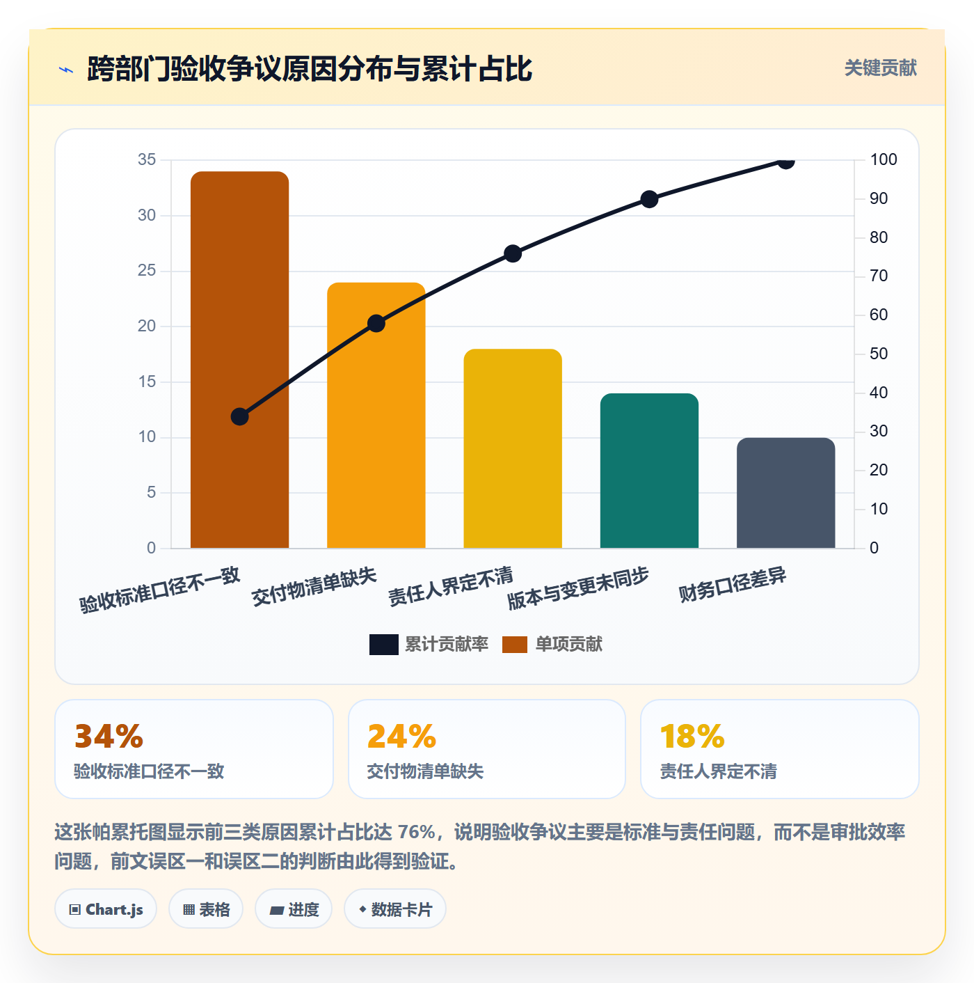 验收记录落地方案:跨部门团队开展任务验收的落地方案案例解析