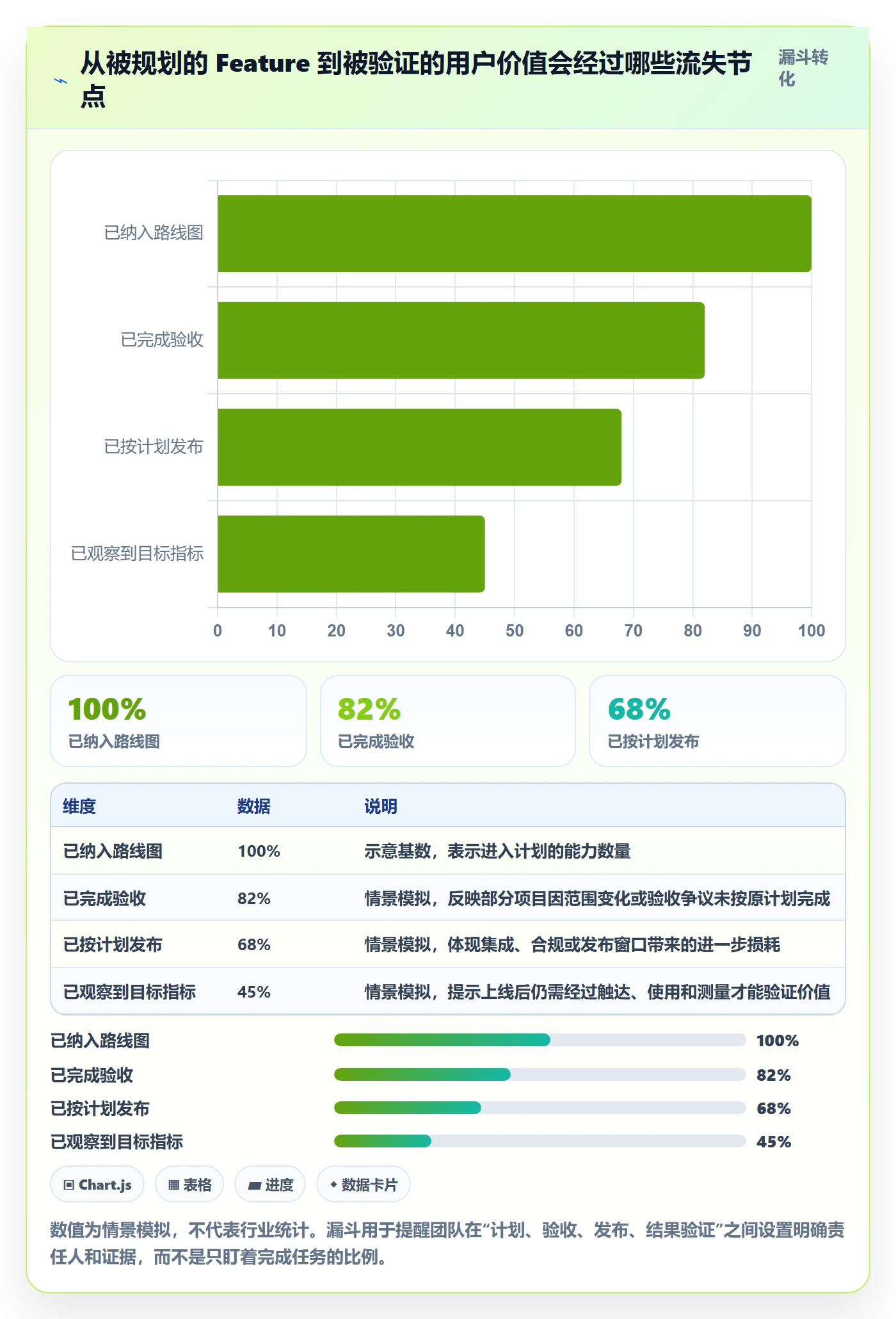 敏捷项目Feature教程:研发团队落地方案,避坑指南