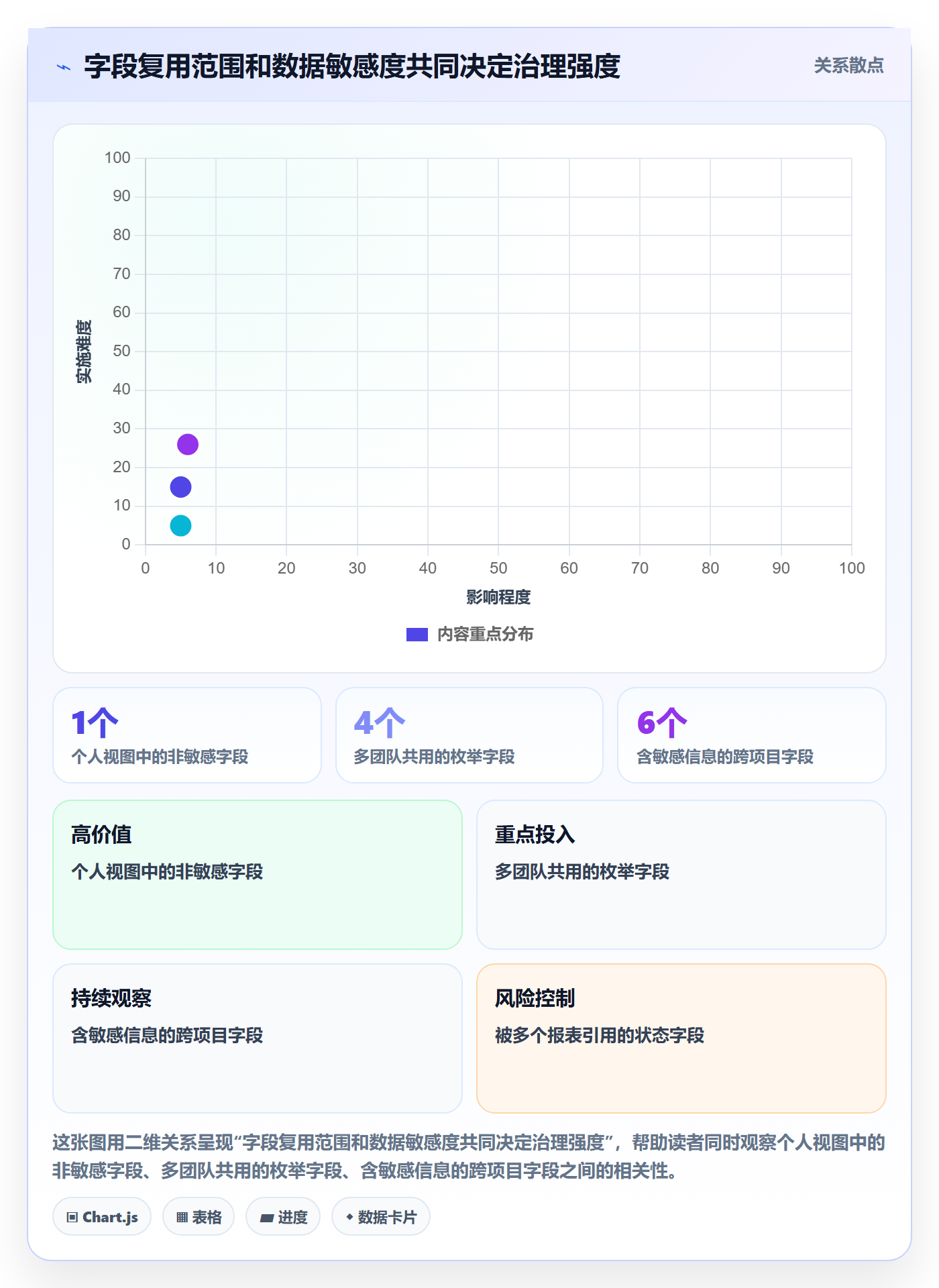 自定义列管理方法大全：研发团队列表视图风险控制落地清单