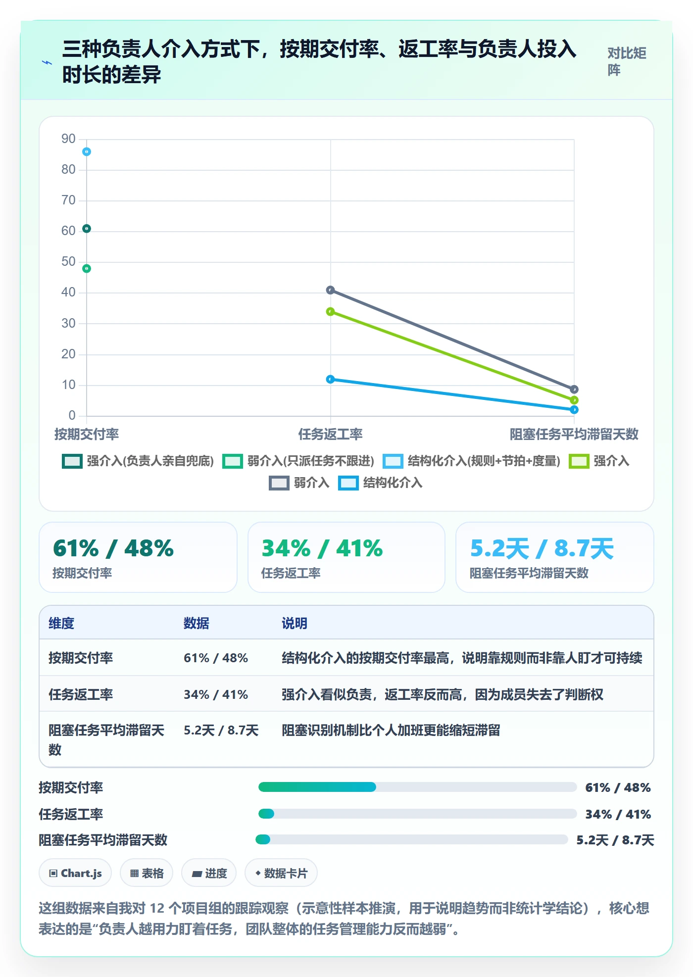 负责人最佳实践：项目成员任务管理落地方案，常见问题